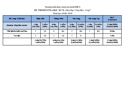 Ma trận đề kiểm tra học kỳ II môn Giáo dục công dân Lớp 7 - Năm học 2018-2019